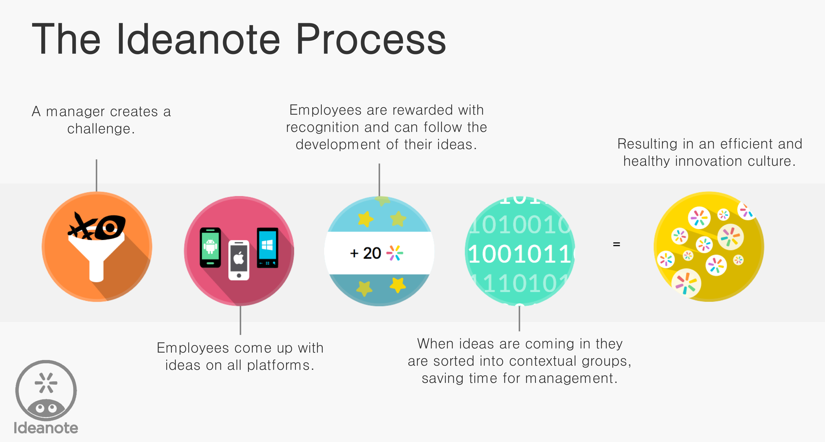 Gamified Innovation Management with Ideanote - Finn Kollerup