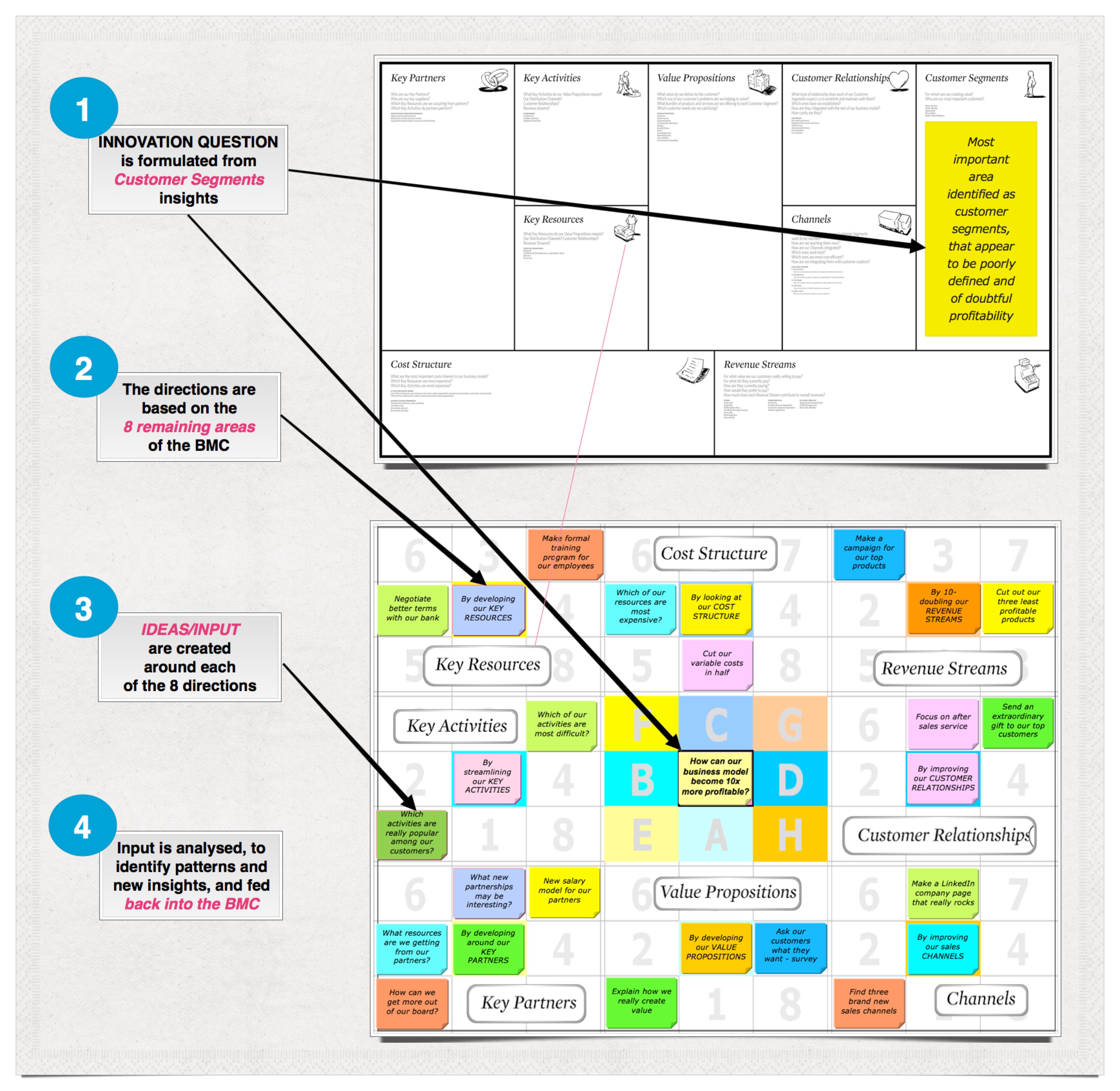 Case Study - Ideku and Business Model Canvas - a Happy ...